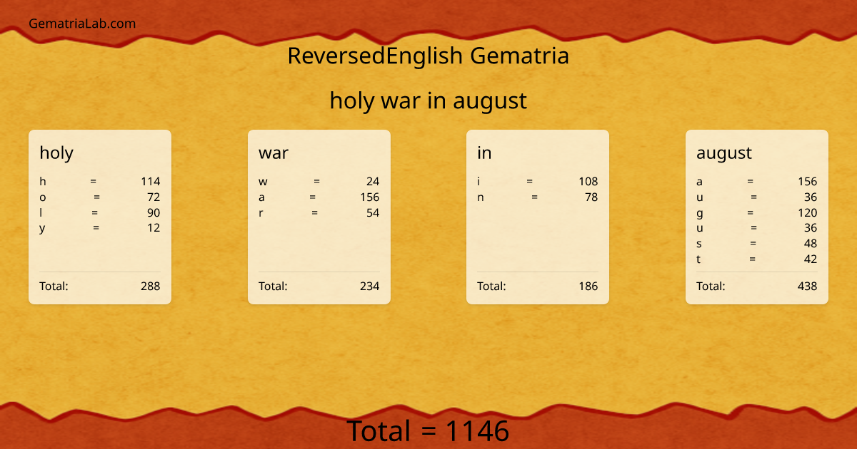 holy war in august in reversedEnglish Gematria